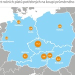 Počet ročních platů potřebných na koupi průměrného bytu Zdroj dat: Výpočty Central Group a KPMG; Data: a) Praha – analýza společností Trigema, Skanska Reality a Central Group; b) Bratislava – Bencont; c) Budapešť – Otthon Centrum / Maďarská národní banka; d) Varšava – Polská národní banka; e) Vídeň – EHL/BUWOG; f) německá města – Jones Lang Lasalle / Landesbausparkassen, průměrná hrubá mzda – dle statistických úřadu daných zemí, u německých měst, Vídně a Bratislavi – pro rok 2017 použita data za 2016; ostatní H1 2017, u Mnichova a Kolína KPMG úprava průměru za spolkovou zemi dle gehalt.de