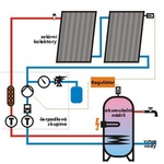 Jednoduchá sestava solárního (fototermického) ohřevu vody