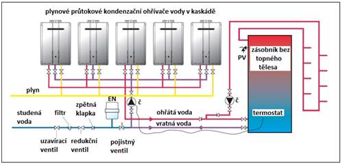 Příklad kaskádového zapojení ohřívačů vody se zásobníkem