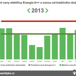 Elektřina 2013