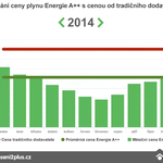 Plyn 2014