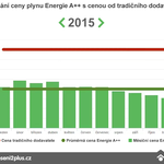 Plyn 2015