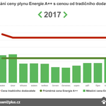 Plyn 2017