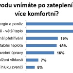 Průzkum Sdružení EPS ČR realizovala agentura IPSOS za pomoci nástroje Instant Research v srpnu 2017