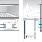 Systémy vrtů pro tepelné čerpadlo: obr.1 - Systém země – voda, obr.2. Systém voda – voda