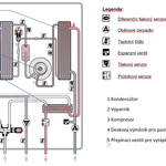 Funkční schéma tepelného čerpadla