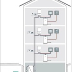 Funkční schéma bytového domu s třemi tepelnými čerpadly v každé bytové jednotce a centrálním zemním vrtem