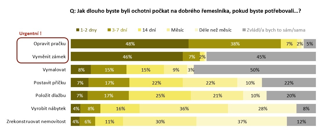 Reprezentativní vzorek