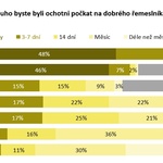 NMS Market Research, reprezentativní vzorek internetové populace ve věku 18 až 65 let, 1 000 respondentů