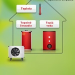 On-line ovládání vytápění tabletem nebo chytrým telefonem odkudkoliv na světě Zdroj: Mastertherm