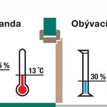 Druhý stupeň klima odolnosti dveří. Zdroj: CAG s. r. o.