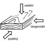 Základní směry ve dřevě