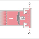 Obr. 2b: Funkční schéma - přívod vzduchu do místnosti