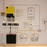 Funkční model fotovoltaické elektrárny s bateriovým systémem - expozice S-Power Energies