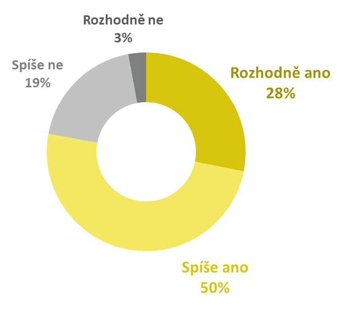 Chtěl/a byste bydlet v pasivním, nízkoenergetickém nebo nulovém domě?