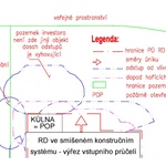 Výsledné odstupové vzdálenosti jedné obvodové stěny rodinného domu vyznačené v situaci stavby