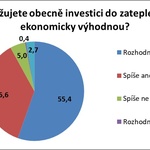Je investice do zateplení ekonomicky výhodná?