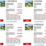 Slevy na 24 typových Domů jedním tahem platí až do 31.10.2014