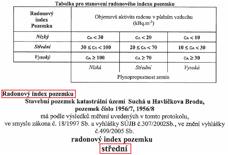 Vybrané části z protokolu o stanovení radonového indexu pozemku