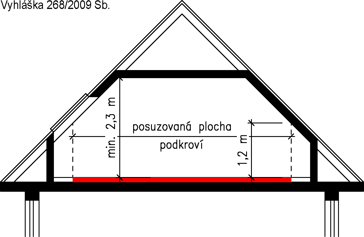 Obrázek 1-1: Výškové uspořádání podkroví obytných budov podle vyhlášky č. 268/2009 Sb.