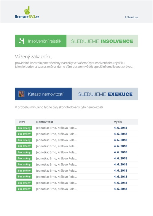 Oznámeni o týdenní kontrole beze změn - vše zeleně…