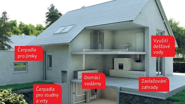 Výběr produktů pro dům a zahradu 2019 - Akční nabídka Výběr produktů pro dům a zahradu 2019 - Akční nabídka