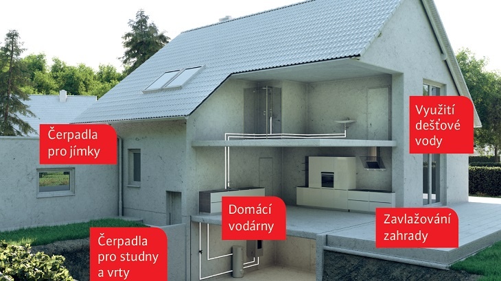 Výběr produktů pro dům a zahradu 2019 - Akční nabídka