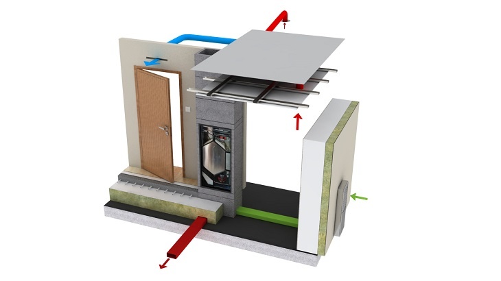 Účinné větrání v nízkoenergetických budovách s rekuperační jednotkou KombiAir