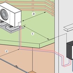 Obr. 4a Instalace s hydraulickou stanicí (vzdálenost a ≥ 3 cm, c ≤ 25 m)