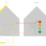 Schéma elektřina zdroj: Český soběstačný dům