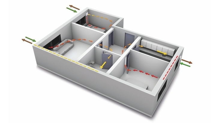 Pravidelná výměna čerstvého vzduchu bez energetických ztrát Pravidelná výměna čerstvého vzduchu bez energetických ztrát