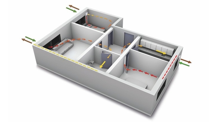Pravidelná výměna čerstvého vzduchu bez energetických ztrát