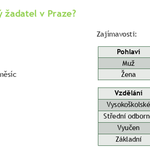 Žadatelé o hypotéku. Zdroj: Hypoteční banka