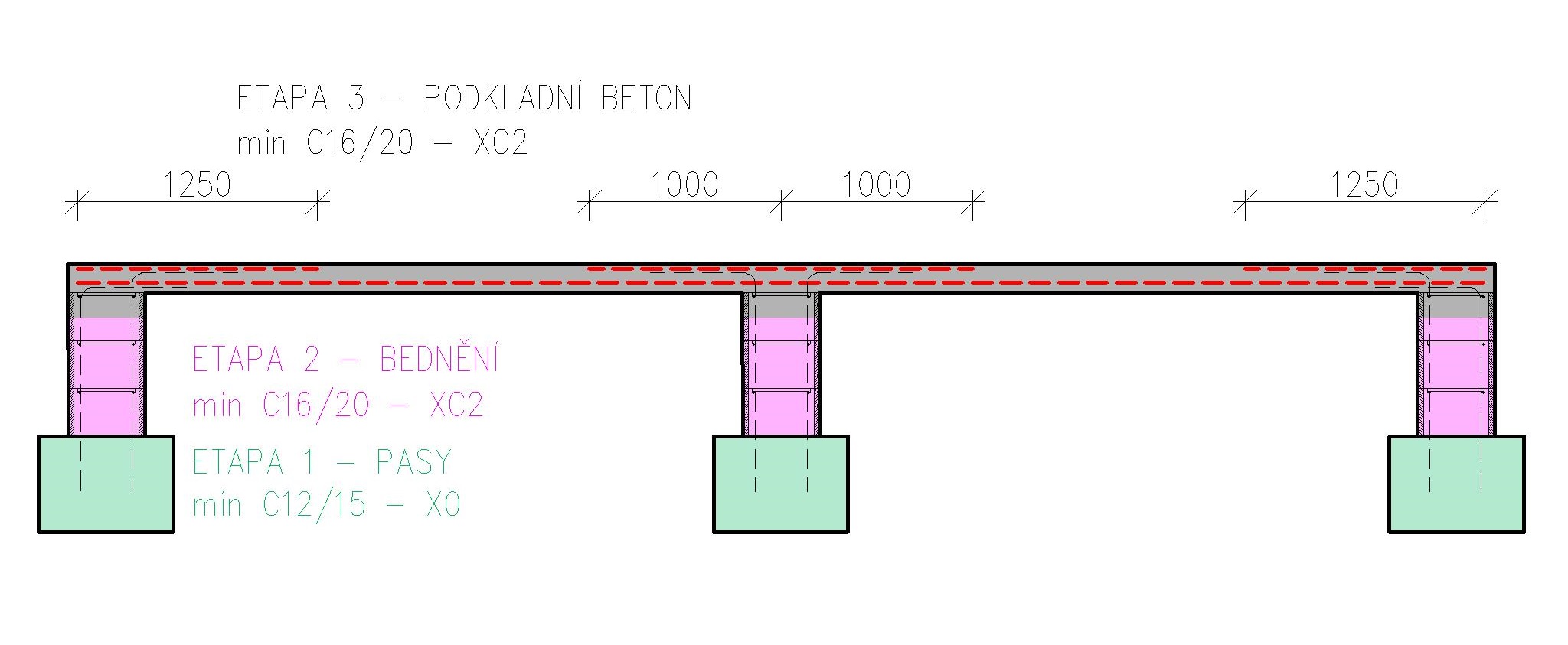 Obrázek 6b – jednotlivé etapy betonáže a minimální třída betonu dle ČSN EN 206 a ČSN P 73 2404.
