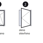 Ovládání oken, PRAMOS