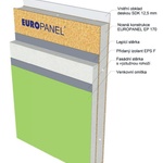 EURO PANEL