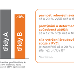 Třída A versus B