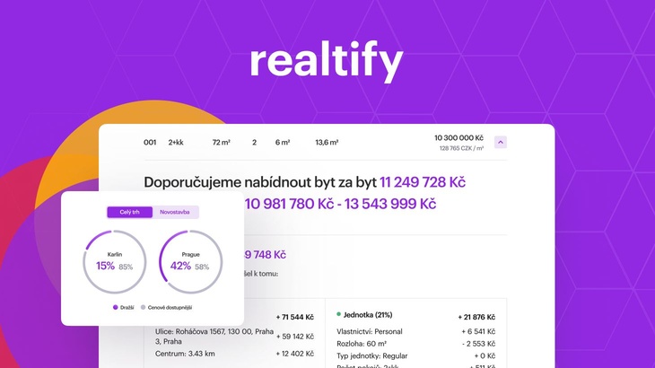 Zdroj: Realtify, s.r.o.