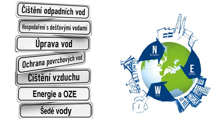 Zdroj: Asio.cz Zdroj: Asio.cz