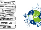 Zdroj: Asio.cz Zdroj: Asio.cz