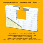 Tepelněizolační tvárnice Lambda YQ vytváří společně s ostatními prvky systému Ytong jedinečné, a přitom jednoduché řešení pro stavbu vašeho domu s minimalizací tepelných mostů. I bez dodatečného zateplení s nimi postavíte dům s téměř nulovou spotřebou energie.