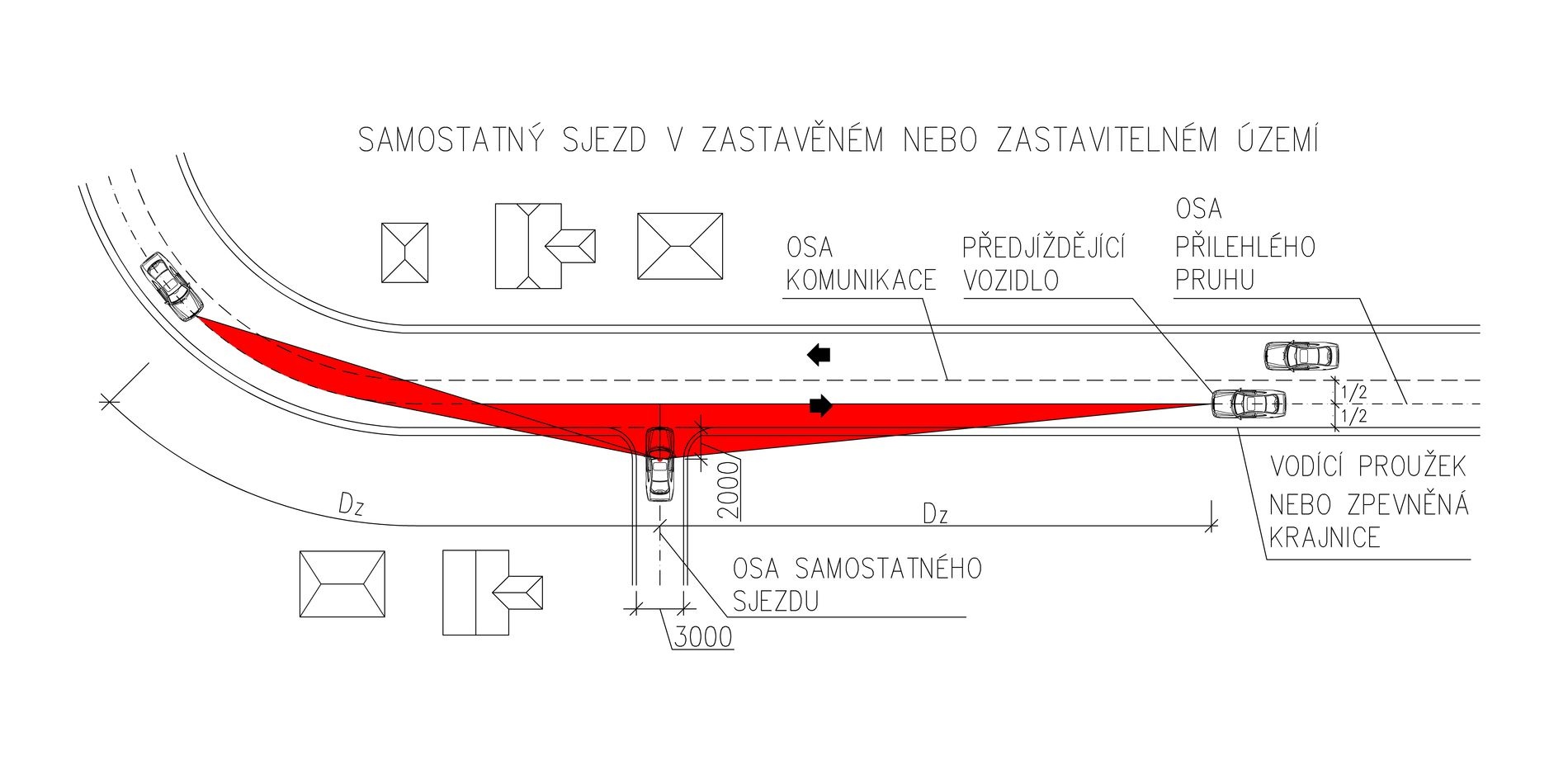 Jaký je rozdíl mezi místní a účelovou komunikací?