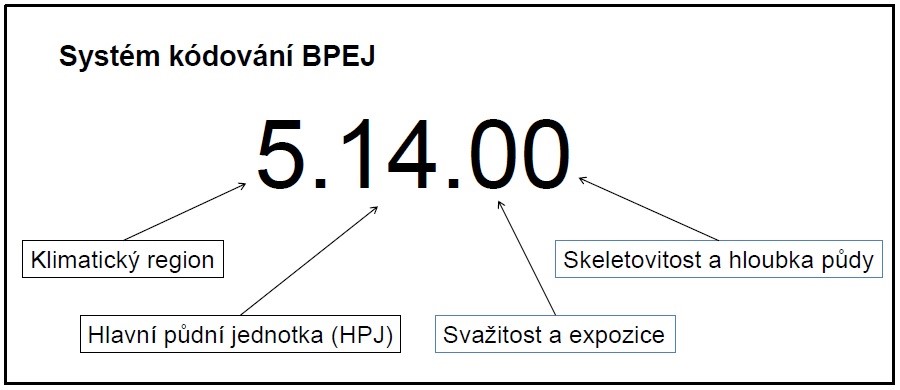 Jak zjistit BPEJ?