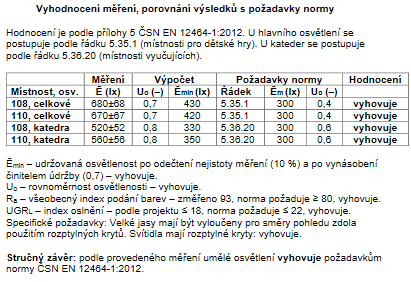 Měření kvality osvětlení v mateřské škole Beránek Měření kvality osvětlení v mateřské škole Beránek