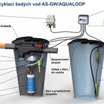 Systém pro recyklaci šedých vod